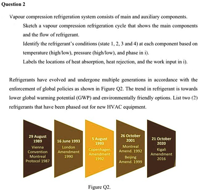 SOLVED Question 2 Vapour compression refrigeration system consists of