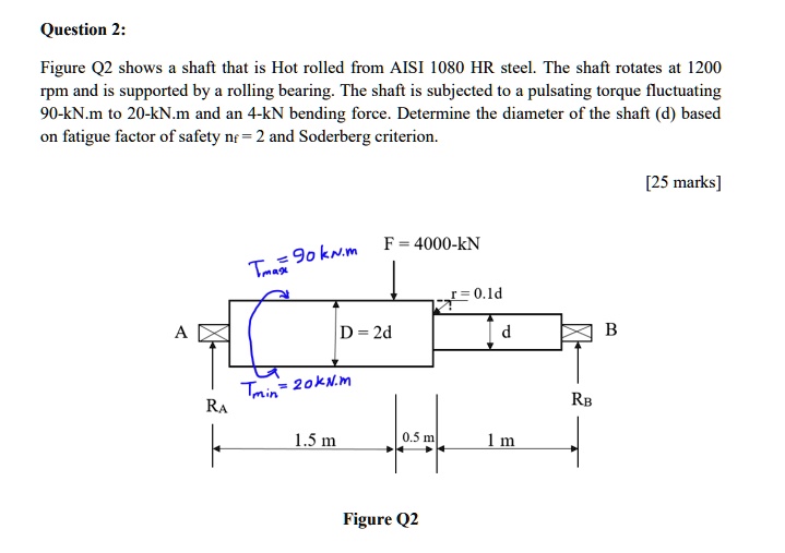 question 2 figure q2 shows a shaft that is hot rolled from aisi 1080 hr ...