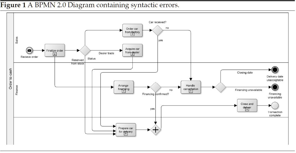 SOLVED: A Business Process Model and Notation (BPMN) [Silver;2011] 2.0 ...