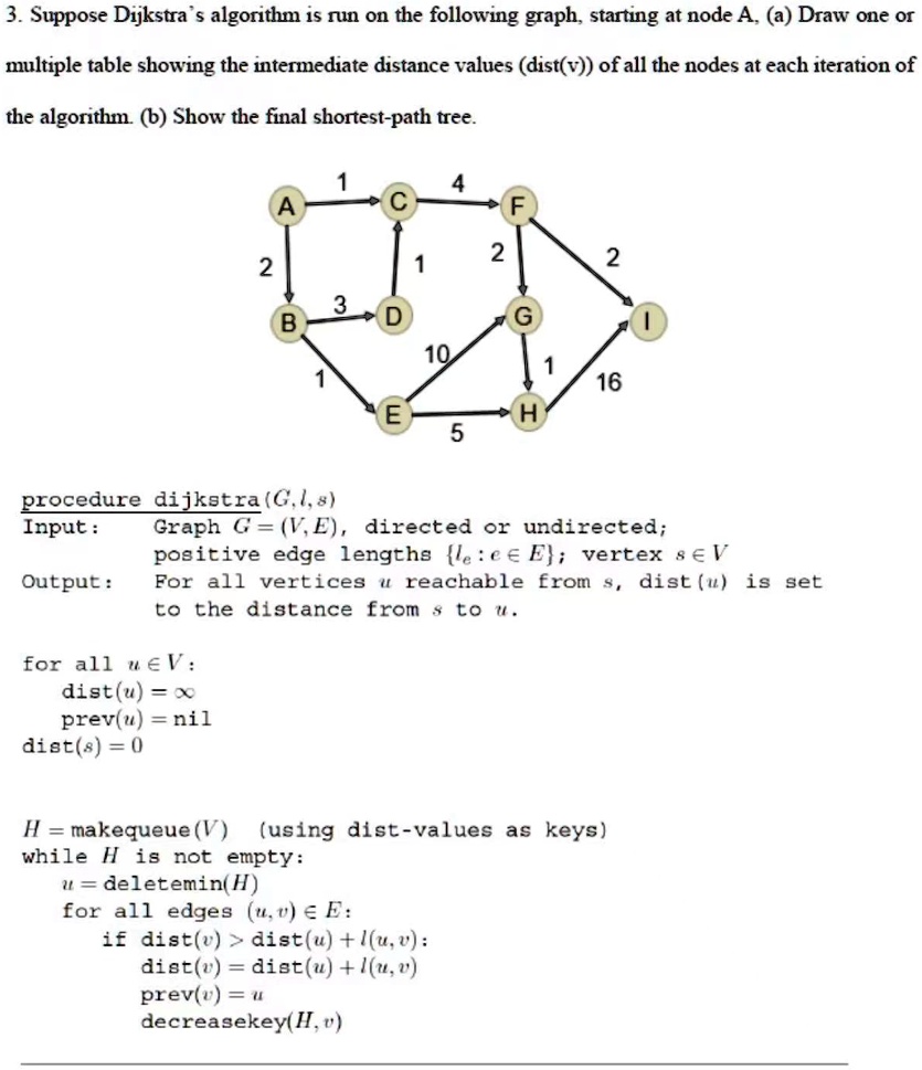 SOLVED: Texts: Algorithm 3. Suppose Dijkstra's algorithm is run on the ...