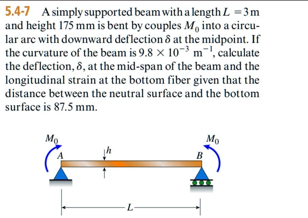 SOLVED: A simply supported beam with a length L = 3 m and height 175 mm ...