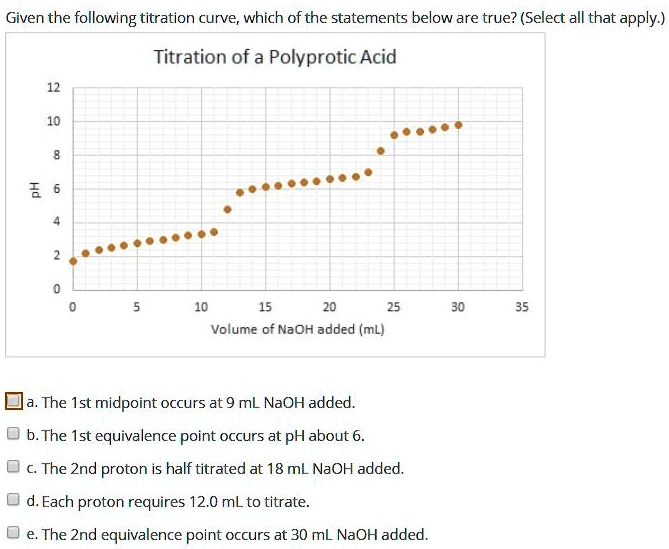 SOLVED Given the following titration curve; which of the statements