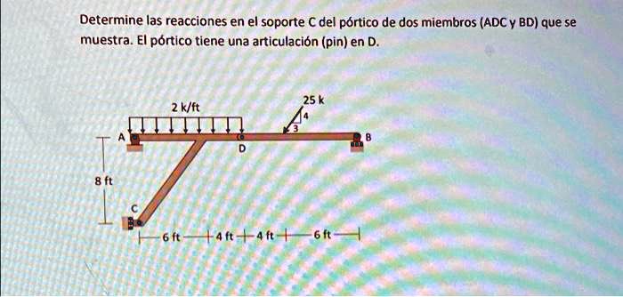 SOLVED: Determine the reactions at support C of the two-membered gantry ...