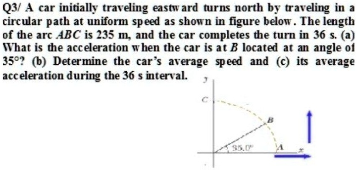 SOLVED: Q3/4 Car Initially Traveling Eastward Turns North By Traveling ...