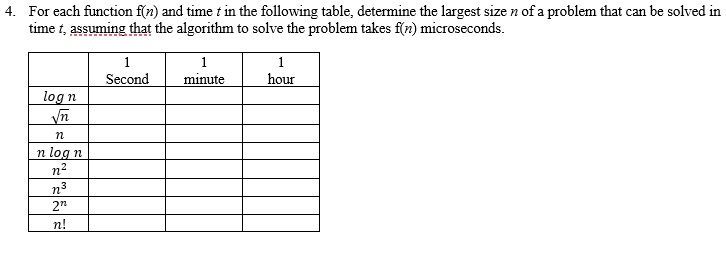SOLVED: Texts: For each function f(n) and time t in the following table ...