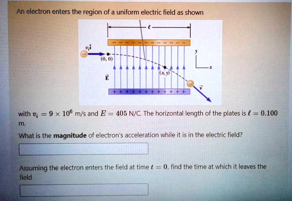 an electron enters the region of a uniform electric field as shown 0 ...