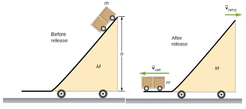 Maximum Ramp Mass VIDEO solution: Symbolic Solve: A ramp of mass M is at rest on a ...