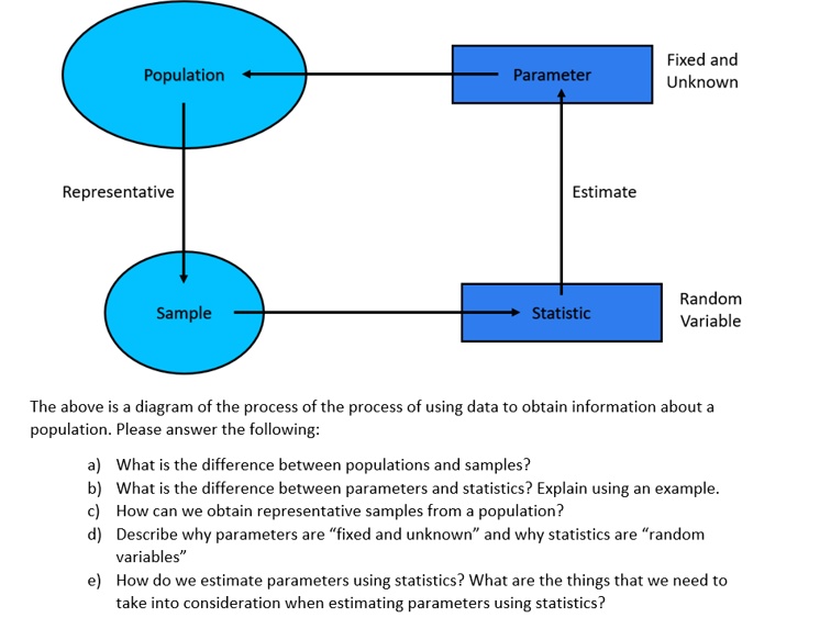 how to write compare and contrast essay ib