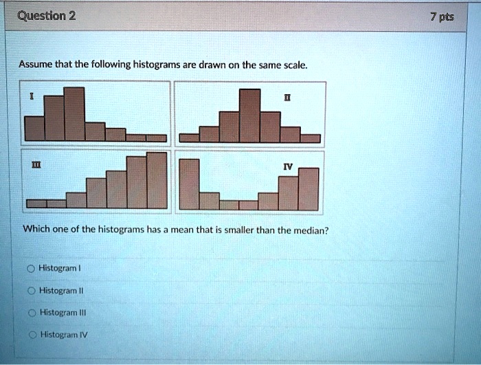 Assume that the following histograms are drawn on the same scale: Which ...