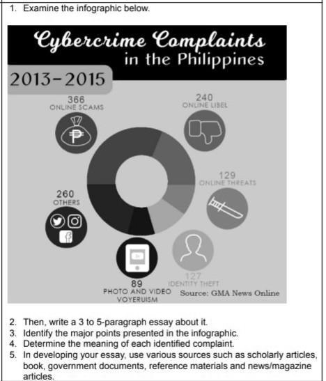 essay about cyber crime complaints in the philippines 2013 to 2015