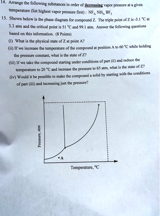 SOLVED Arrange following substances in order of decreasing vapor