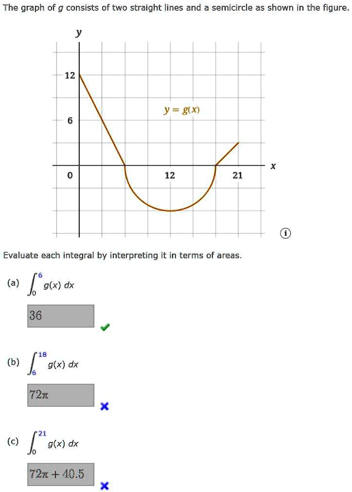 SOLVED The graph of g consists of two straight lines and a semicircle