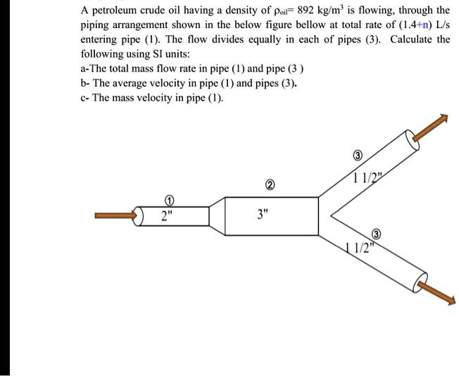 A petroleum crude oil having a density of ?oil= 892 kg/m3 is flowing, through the piping arrangement shown in the below figure bellow at total rate of (1.4+n) L/s entering pipe (1). The flow divides equally in each of pipes (3). Calculate the following using SI units:
a-The total mass flow rate in pipe (1) and pipe (3 )
b- The average velocity in pipe (1) and pipes (3).
c- The mass velocity in pipe (1).