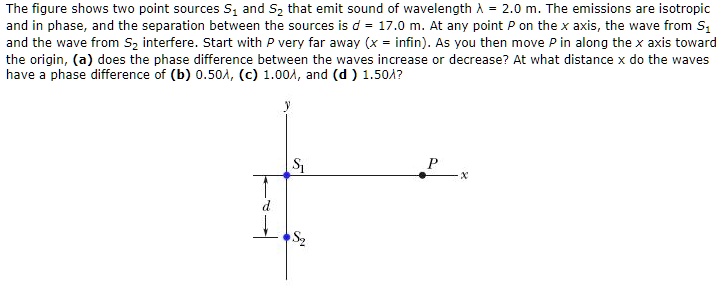 The figure shows two point sources S? and S? that emit sound of ...