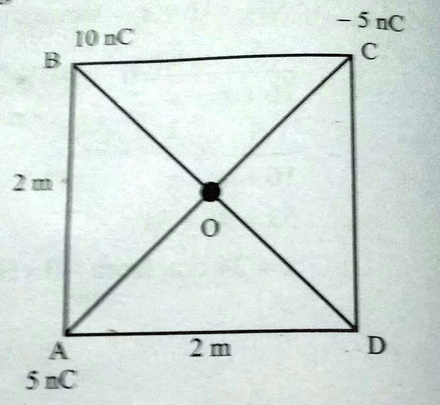 SOLVED: ABCD is a square of side 2m. Charges of 5nC, 10nC, and -5nC are ...