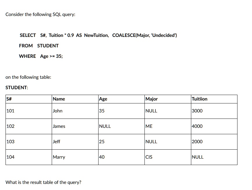 James's Query Consider the following SQL query: SELECT S#, Tuition * 0.9...