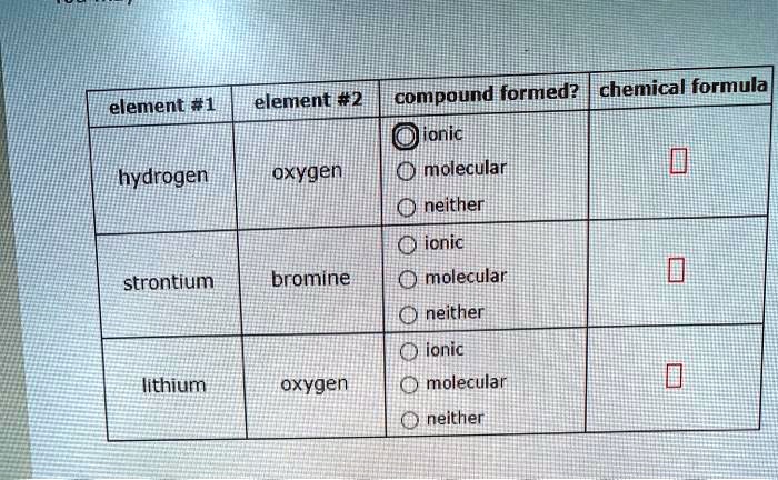 SOLVED: compound formed? chemical formula element #2 ionic oxygen 0 ...