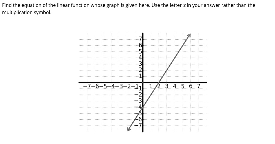 find the equation of the linear function whose graph is given here use ...