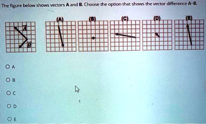 the figure below shows vectors a and b choose the option that shows the ...