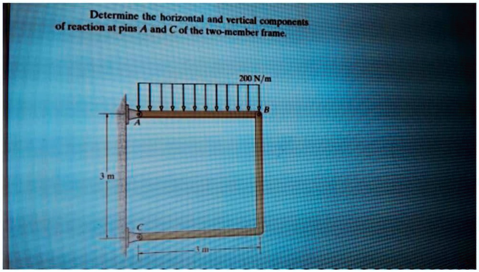SOLVED: Determine the horizontal and vertical components of reaction at ...