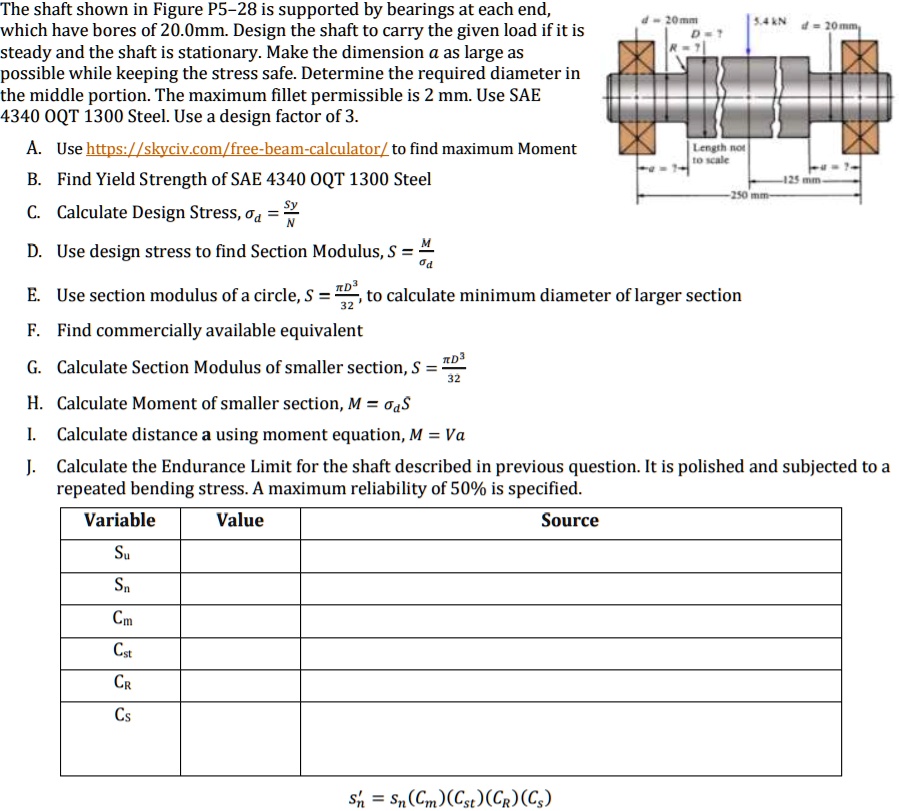 The shaft shown in Figure P528 is supported by bearings at each end