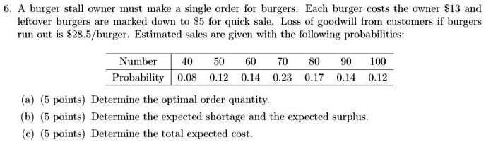 6. A burger stall owner must make a single order for burgers. Each burger costs the owner 13 and leftover burgers are marked down to5 for quick sale. Loss of goodwill from customers if burgers run out is 28.5/burger. Estimated sales are given with the following probabilities:

Number: 40 | 50 | 60 | 70 | 80 | 90 | 100
Probability: 0.08 | 0.12 | 0.14 | 0.23 | 0.17 | 0.14 | 0.12

(a) (5 points) Determine the optimal order quantity.
(b) (5 points) Determine the expected shortage and the expected surplus.
(c) (5 points) Determine the total expected cost.
