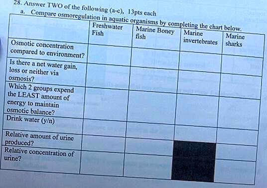 VIDEO solution: 28. Answer TWO of the following a-c, 13 pts each: a ...