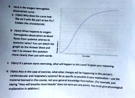 6. Here is the oxygen-hemoglobin
dissociation curve.
4. (3pts) Why does the curve look
like an S with flat part at low Po??
Explain this characteristic
b. (4pts) What happens to oxygen-
hemoglobin dissociation as blood
flows from systemic arteries to
systemic veins? You can sketch the
graph on the Answer Sheet and
use it to answer this question
more clearly than just with words.
c. (4pts) if a person starts exercising, what will happen to this curve? Explain your reasoning.
d. (4pts) Also in the case of exercise, what other changes will be happening to this person's
cardiovascular and respiratory systems? Be as specific as possible in your explanation - use the
material learned in this course, not your general knowledge from before. (For example, just
saying ẗhey will breathe more heavilyd̈oes not earn you any points. You must give physiological
explanation in addition.)