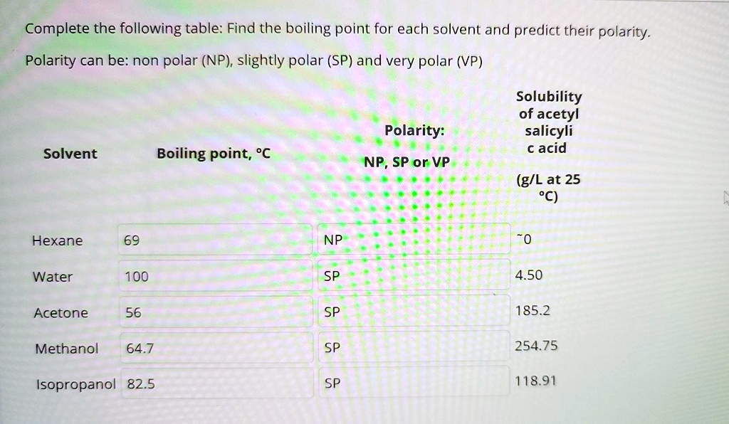 SOLVED: Complete The Following Table: Find The Boiling Point For Each ...