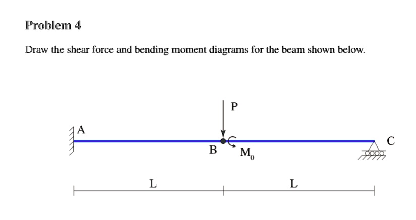 Problem 4 Draw the shear force and bending moment diagrams for the beam ...