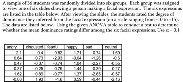 find ho ha aplha t decision and conclusion a sample of 36 students was randomly divided into six groups each group was assigned to view one of six slides showing a person making a facial exp 04814