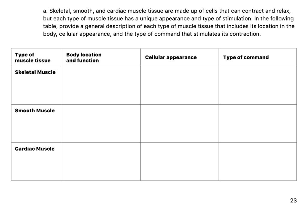 a. Skeletal, smooth, and cardiac muscle tissue are made up of cells that can contract and relax, but each type of muscle tissue has a unique appearance and type of stimulation. In the following table, provide a general description of each type of muscle tissue that includes its location in the body, cellular appearance, and the type of command that stimulates its contraction.

Type of muscle tissue | Body location and function | Cellular appearance | Type of command
— | — | — | —
Skeletal Muscle | | |
Smooth Muscle | | |
Cardiac Muscle | | |