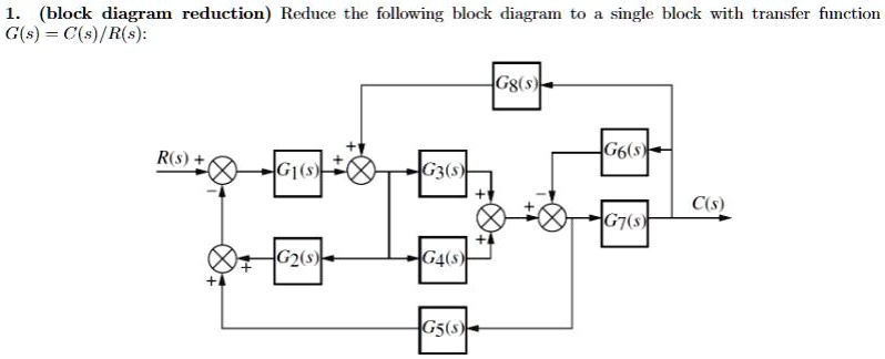 1. (block diagram reduction) Reduce the following block diagram to a single block with transfer function G(s) = C(s)/R(s):