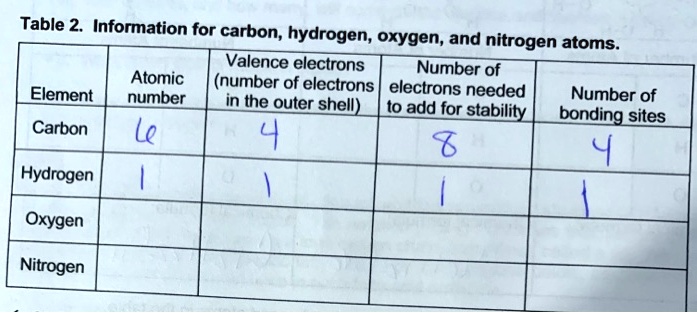 solved-table-2-information-for-carbon-hydrogen-oxygen-and-nitrogen