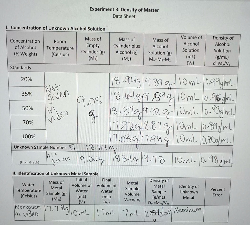 Solved: Experiment 3: Density Of Matter Data Sheet Concentration Of 