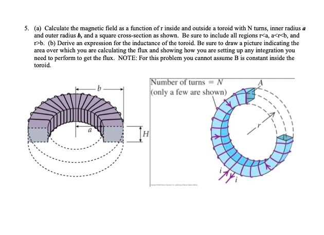 SOLVED: Calculate the magnetic field as fiunction of inside and outside ...