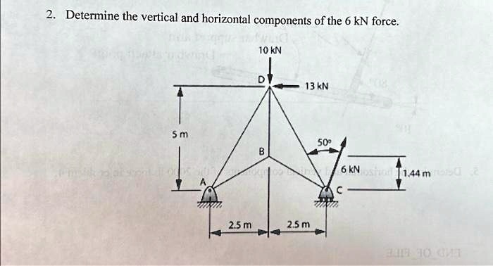 SOLVED: 2. Determine The Vertical And Horizontal Components Of The 6 KN ...