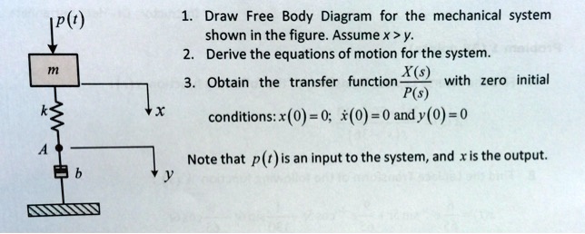 SOLVED: 1. Draw a Free Body Diagram for the mechanical system shown in ...