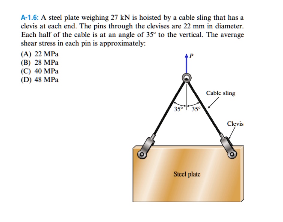 A1.6 A steel plate weighing 27 kN is hoisted by a cable sling that