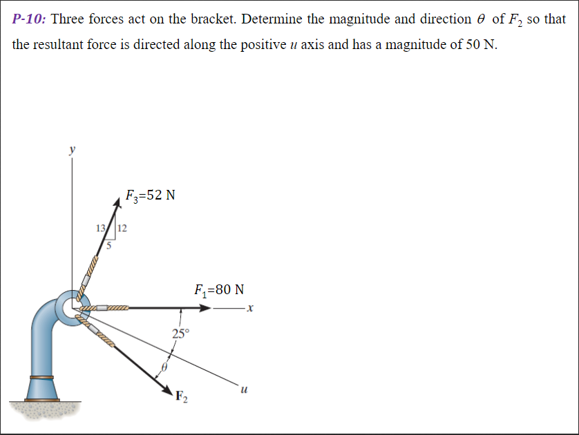 P-10: Three forces act on the bracket. Determine the magnitude and direction θ of F2 so that the resultant force is directed along the positive u axis and has a magnitude of 50  N.