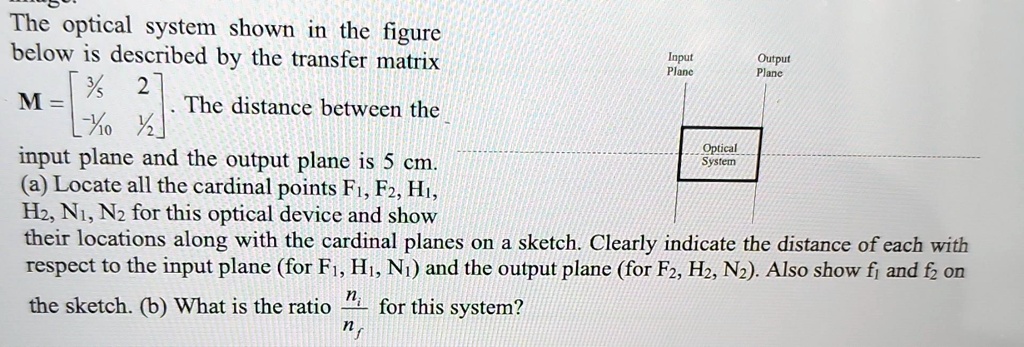 SOLVED: The optical system shown in the figure below is described by ...