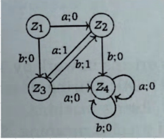 SOLVED: a state diagram of an automaton with alphabet a-(Z, A, B, DELTA ...