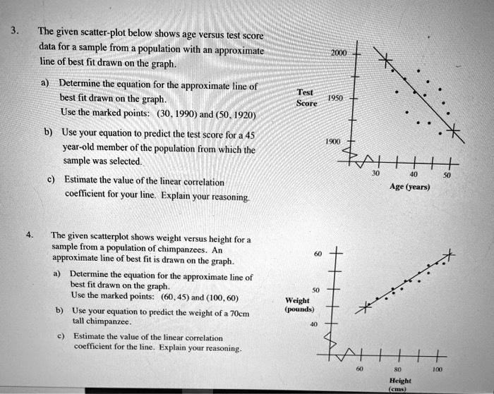 the given scatter plot below shows age versus test score data for ...