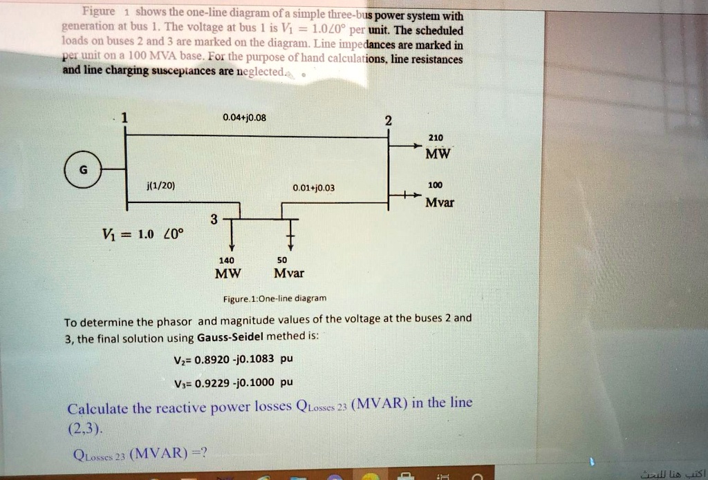 Solved Figure 1 Shows The One Line Diagram Of A Simple Three Bus Power