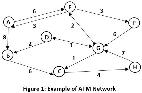 VIDEO solution: Show how to find a best path from node G to node A ...