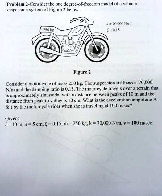 SOLVED Consider the one degreeoffreedom model of a vehicle