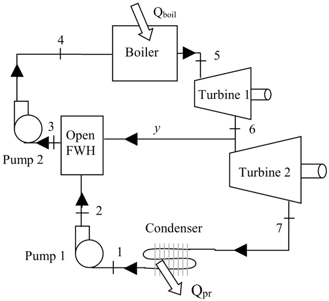 SOLVED: Draw the T-s diagram for the following steam Rankine cycle and ...