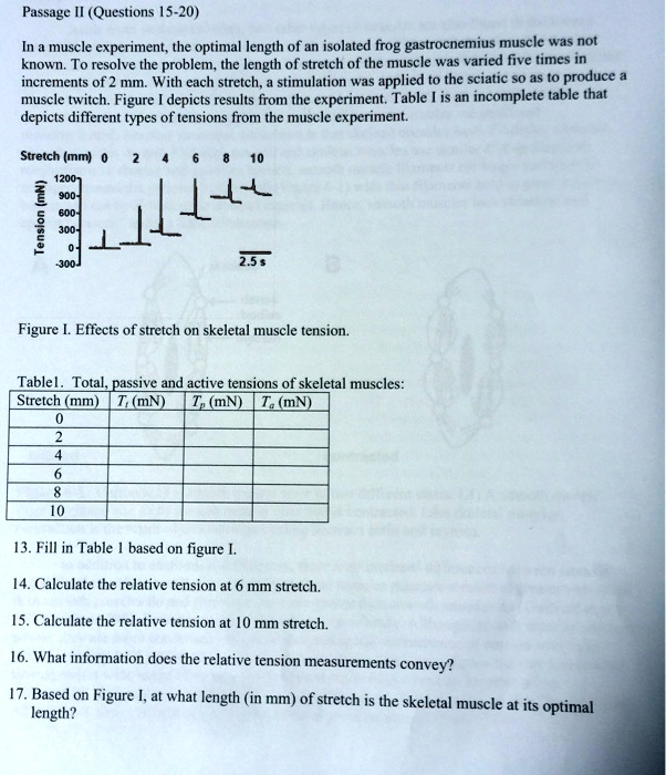 In a muscle experiment, the optimal length of an isolated frog gastrocnemius muscle was not known. To resolve the problem, the length of stretch of the muscle was varied five times in increments of 2 mm. With each stretch, a stimulation was applied to the sciatic so as to produce a muscle twitch. Figure I depicts results from the experiment. Table I is an incomplete table that depicts different types of tensions from the muscle experiment.

Stretch (mm) 0 2 4 6 8 10
Tension (mN)
1200
900
600
300
0
-300
2.5 s

Figure I. Effects of stretch on skeletal muscle tension.

Table 1. Total, passive and active tensions of skeletal muscles:
Stretch (mm) | Tt (mN) | Tp (mN) | Ta (mN)
0
2
4
6
8
10

13. Fill in Table 1 based on figure I.

14. Calculate the relative tension at 6 mm stretch.

15. Calculate the relative tension at 10 mm stretch.

16. What information does the relative tension measurements convey?

17. Based on Figure I, at what length (in mm) of stretch is the skeletal muscle at its optimal length?