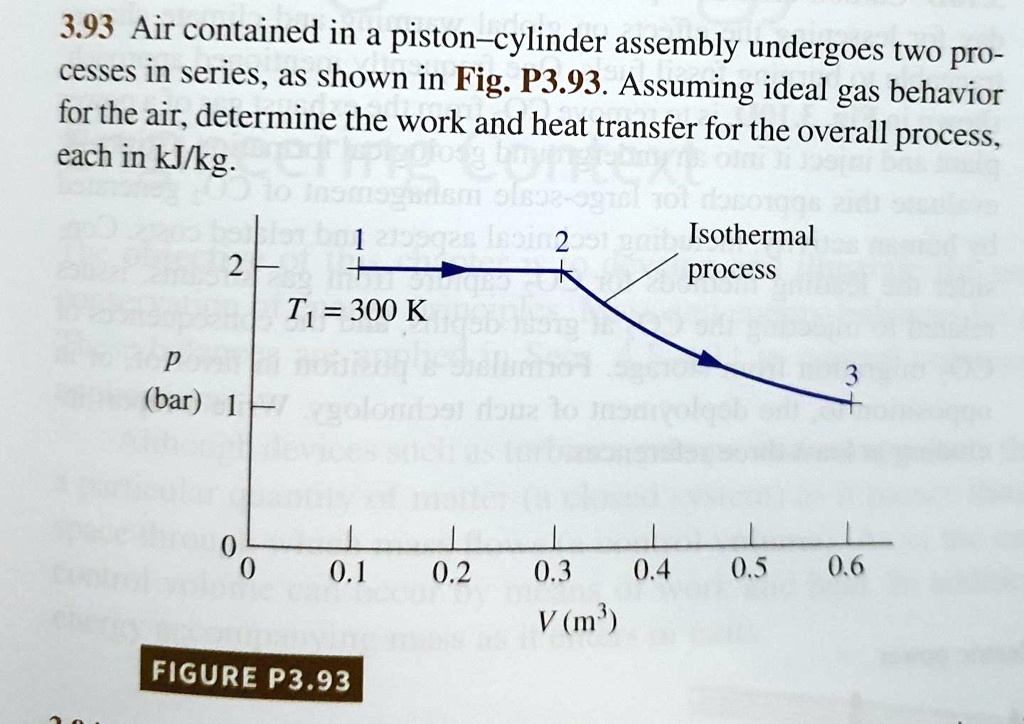 SOLVED 3.93 Air contained in a pistoncylinder assembly undergoes two