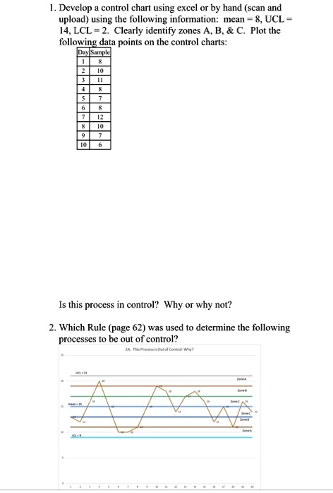SOLVED: Develop control chart using Excel or by hand (scan and upload ...
